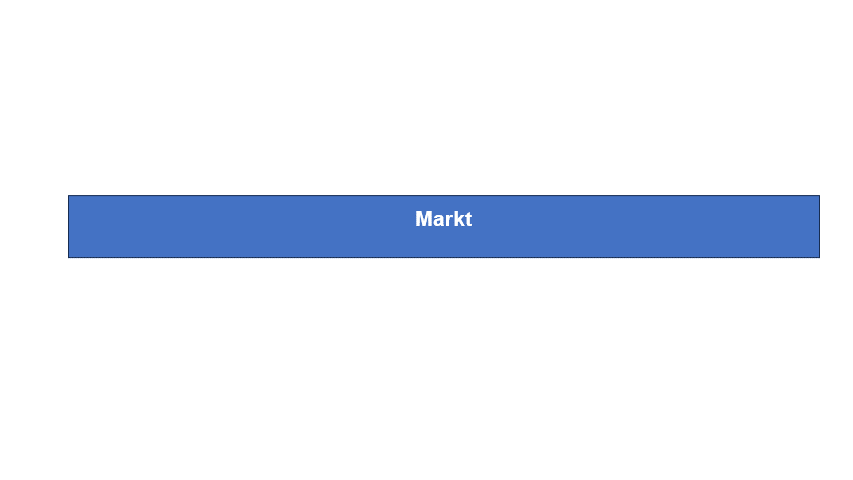 die "freie" Marktwirtschaft die "freie" Marktwirtschaft